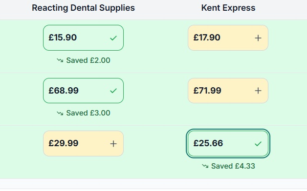 Purchasing comparison — Reacting Dental Supplies and Kent Express prices, with the selected quote on each row