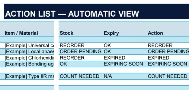 Action list showing items classified as REORDER, ORDER PENDING, EXPIRED, EXPIRING SOON and COUNT NEEDED